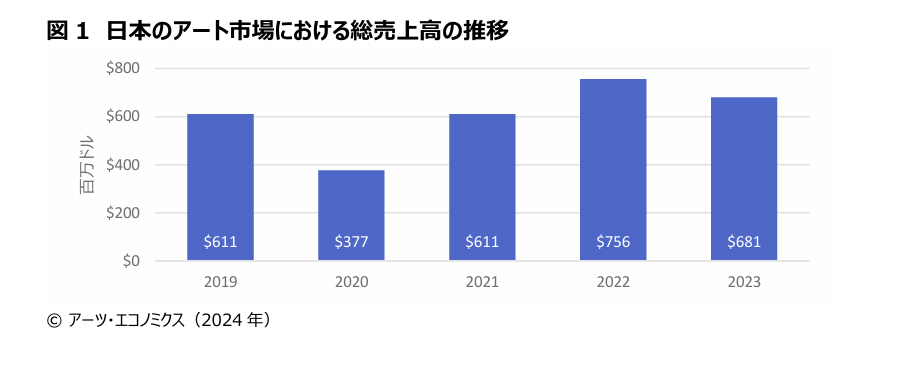 The Japanese Art Market 2024