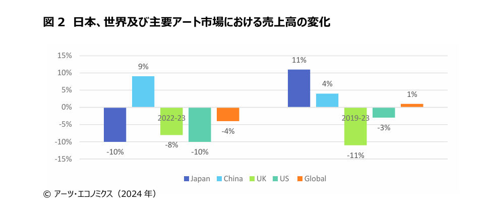 The Japanese Art Market 2024