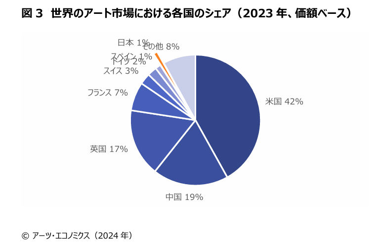 The Japanese Art Market 2024