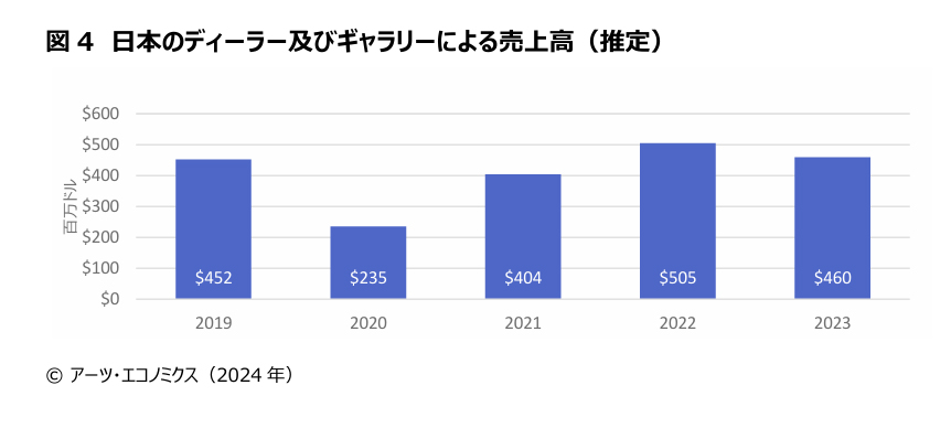 The Japanese Art Market 2024