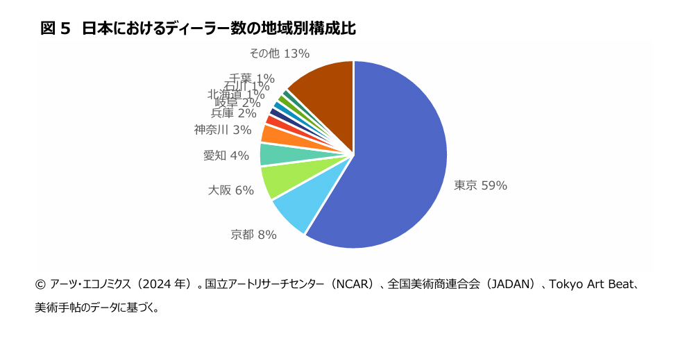 The Japanese Art Market 2024