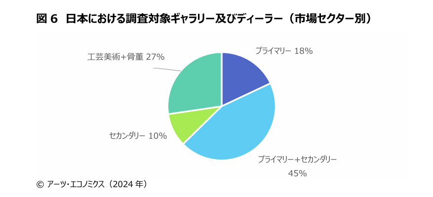 The Japanese Art Market 202