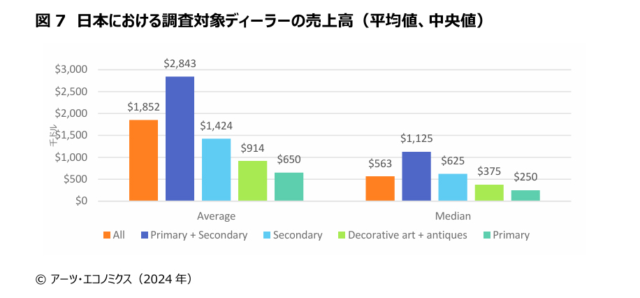 The Japanese Art Market 2024