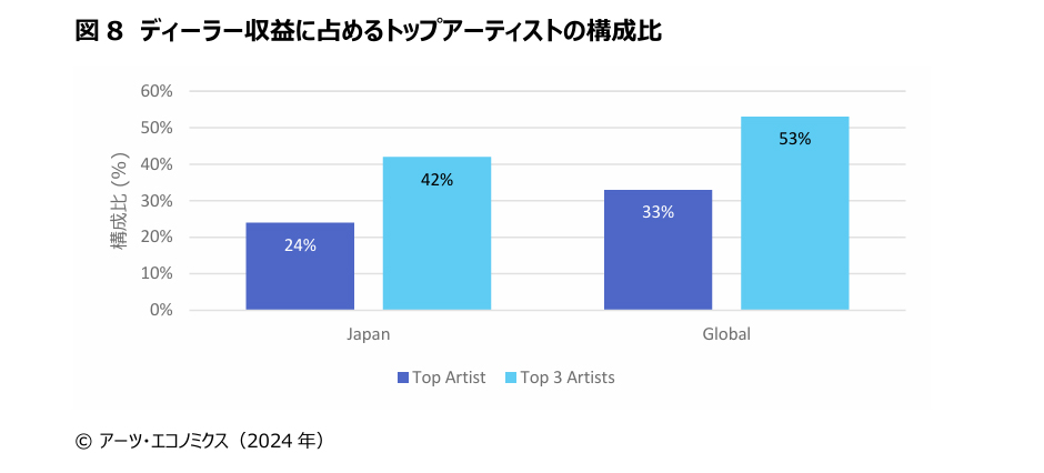 The Japanese Art Market 2024