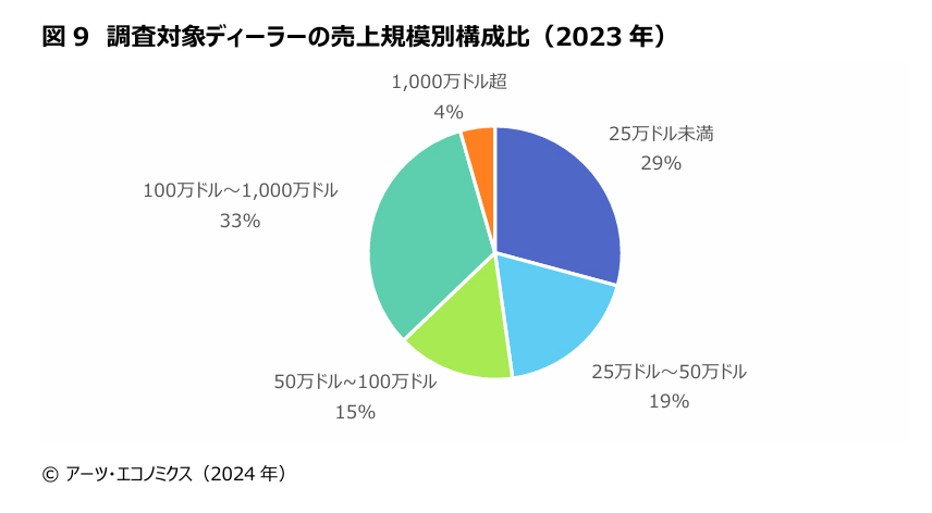 The Japanese Art Market 2024