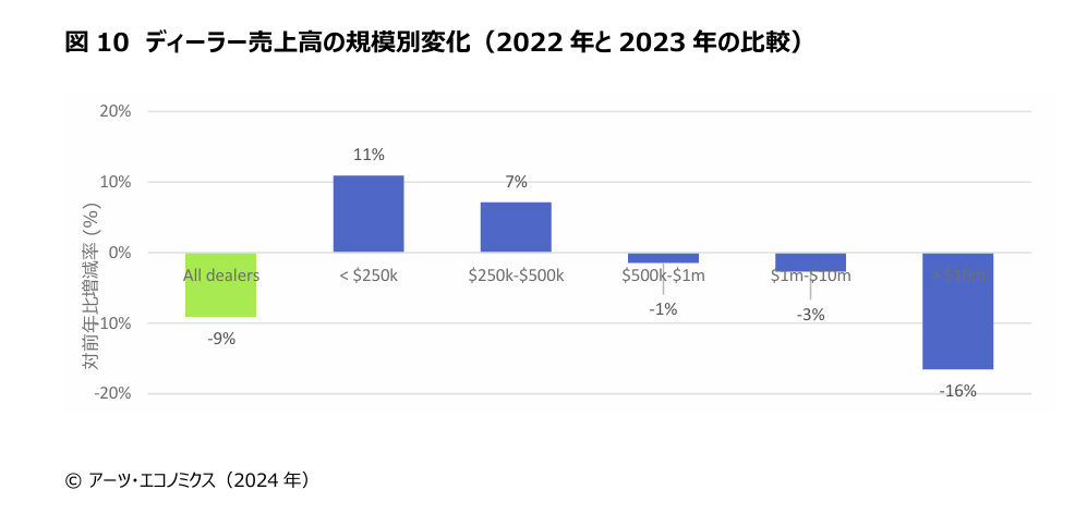 The Japanese Art Market 2024