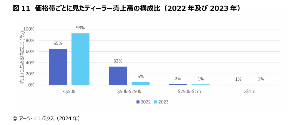 The Japanese Art Market 2024