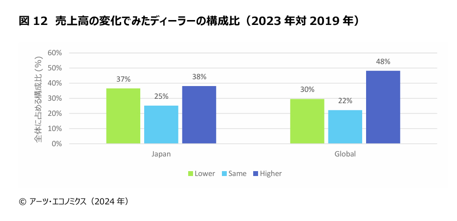 The Japanese Art Market 2024