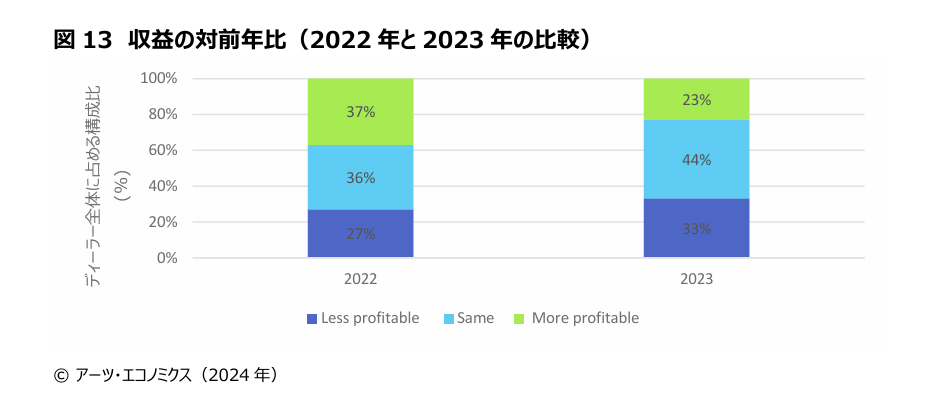 The Japanese Art Market 2024