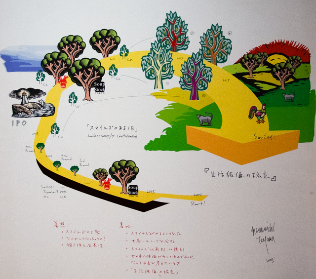 遠山社長が描いた事業計画 ： スマイルズ遠山正道。アートはビジネスではないが、ビジネスはアートに似ている。「誰もが生産の連続の中に生きている」の意味するもの。 ｜ ARTS ECONOMICS 05