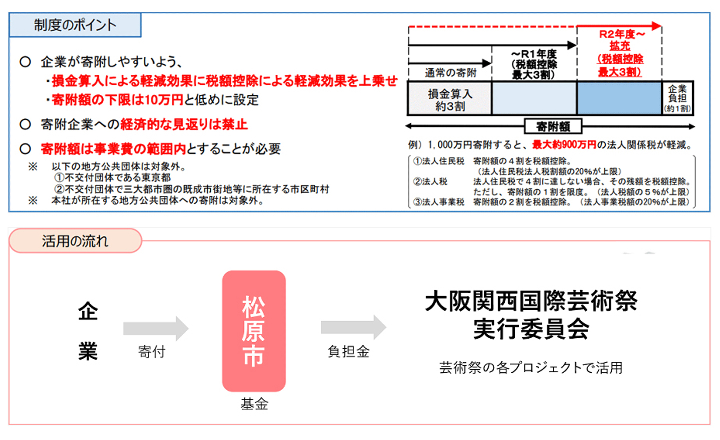 Study:大阪関西国際芸術祭2025