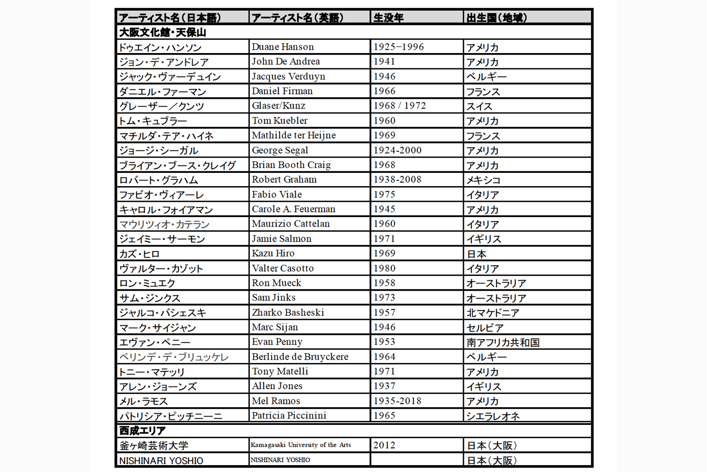 Study：大阪関西国際芸術祭 2025